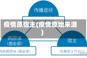 疫情原宿主(疫情原始来源)