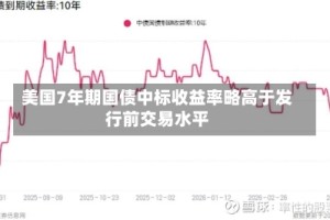 美国7年期国债中标收益率略高于发行前交易水平