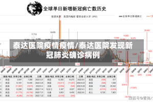 泰达医院疫情疫情/泰达医院发现新冠肺炎确诊病例