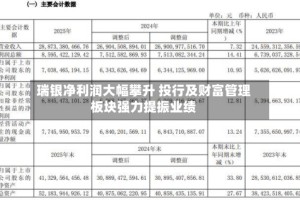 瑞银净利润大幅攀升 投行及财富管理板块强力提振业绩