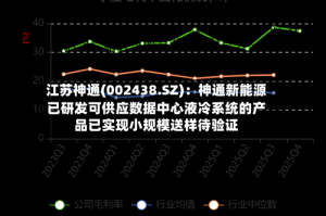 江苏神通(002438.SZ)：神通新能源已研发可供应数据中心液冷系统的产品已实现小规模送样待验证