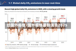 给国外疫情/国外疫情最新消息2025