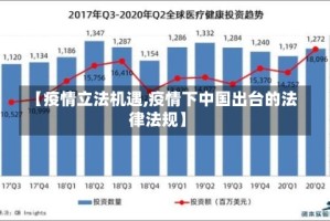 【疫情立法机遇,疫情下中国出台的法律法规】