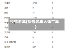 疫情老年(疫情老年人死亡率)