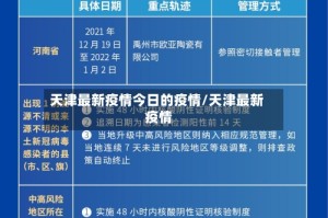 天津最新疫情今日的疫情/天津最新 疫情