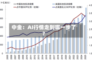 中金：AI行情走到哪一步了？