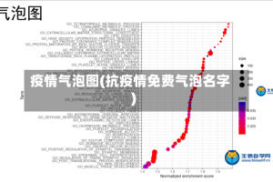 疫情气泡图(抗疫情免费气泡名字)