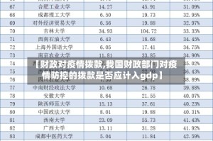 【财政对疫情拨款,我国财政部门对疫情防控的拨款是否应计入gdp】