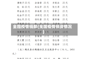 全国疫情捐献(全国疫情捐资情况)