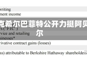 伯克希尔巴菲特公开力挺阿贝尔