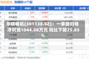 华研精机(301138.SZ)：一季度归母净利润1044.08万元 同比下降25.85%