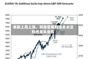 美股上周上涨，财报密集期重点关注科技龙头业绩