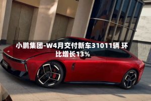 小鹏集团-W4月交付新车31011辆 环比增长13%