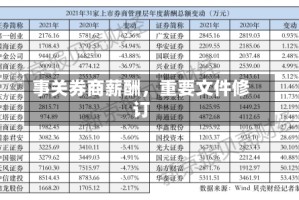 事关券商薪酬，重要文件修订