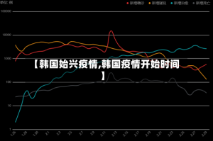 【韩国始兴疫情,韩国疫情开始时间】