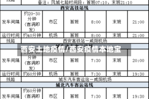 西安土地疫情/西安疫情本地宝