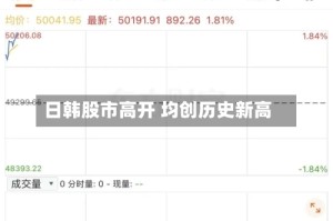 日韩股市高开 均创历史新高