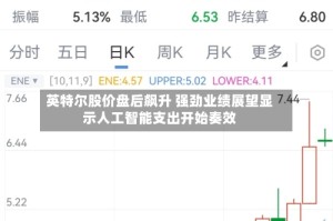 英特尔股价盘后飙升 强劲业绩展望显示人工智能支出开始奏效