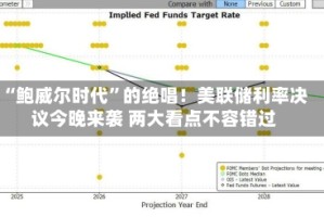 “鲍威尔时代”的绝唱！美联储利率决议今晚来袭 两大看点不容错过