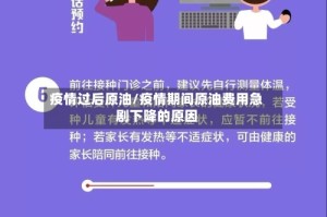 疫情过后原油/疫情期间原油费用急剧下降的原因