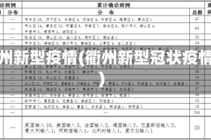 衢州新型疫情(衢州新型冠状疫情)