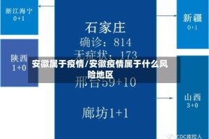 安徽属于疫情/安徽疫情属于什么风险地区