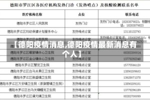【德阳疫情消息,德阳疫情最新消息有个人】