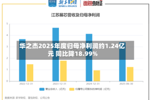 华之杰2025年度归母净利润约1.24亿元 同比降18.99%