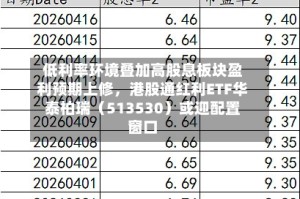 低利率环境叠加高股息板块盈利预期上修，港股通红利ETF华泰柏瑞（513530）或迎配置窗口