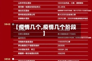 【疫情几个,疫情几个阶段】