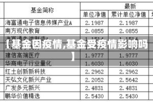 【基金因疫情,基金受疫情影响吗】