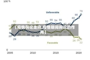 【疫情舆论走向,疫情期间舆论的作用】