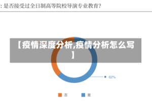 【疫情深度分析,疫情分析怎么写】
