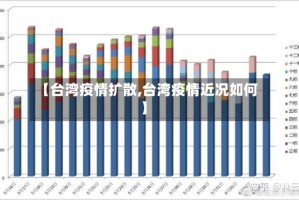 【台湾疫情扩散,台湾疫情近况如何】
