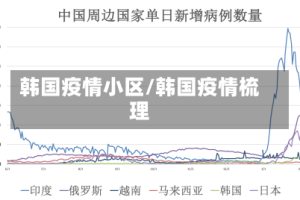 韩国疫情小区/韩国疫情梳理