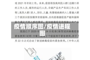 疫情顺序图/疫情进程图