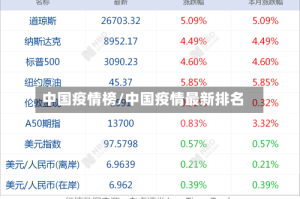 中国疫情榜/中国疫情最新排名