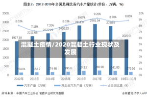 混凝土疫情/2020混凝土行业现状及发展