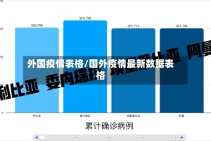 外国疫情表格/国外疫情最新数据表格