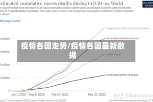 疫情各国走势/疫情各国最新数据