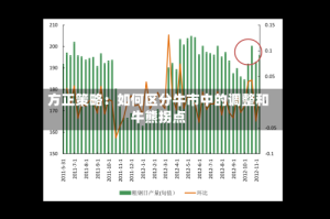 方正策略：如何区分牛市中的调整和牛熊拐点