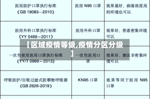 【区域疫情等级,疫情分区分级】