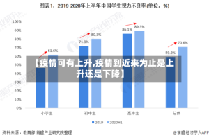 【疫情可有上升,疫情到近来为止是上升还是下降】