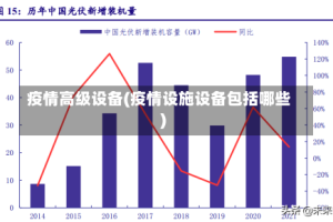 疫情高级设备(疫情设施设备包括哪些)