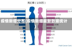 疫情新增分布(疫情新增最新数据统计)