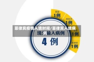 菲律宾疫情入境时间/菲律宾入境病例