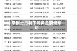 摩根士丹利下调黄金前景预期