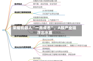 荣耀机器人“一跑成名”，A股产业链浮出水面