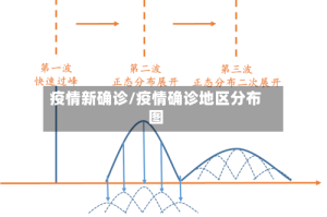 疫情新确诊/疫情确诊地区分布图
