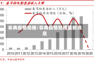 非典疫情规模/非典疫情规模最新消息